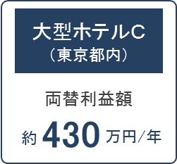 外貨両替機の収益例2