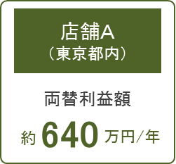 外貨両替機の収益例1