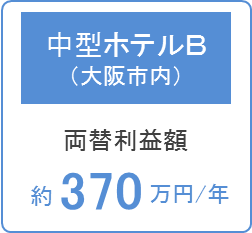 外貨両替機の収益例3