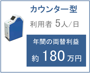 外貨両替機自己投資の収益モデル数字2